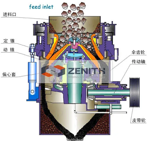 stone crusher zenith