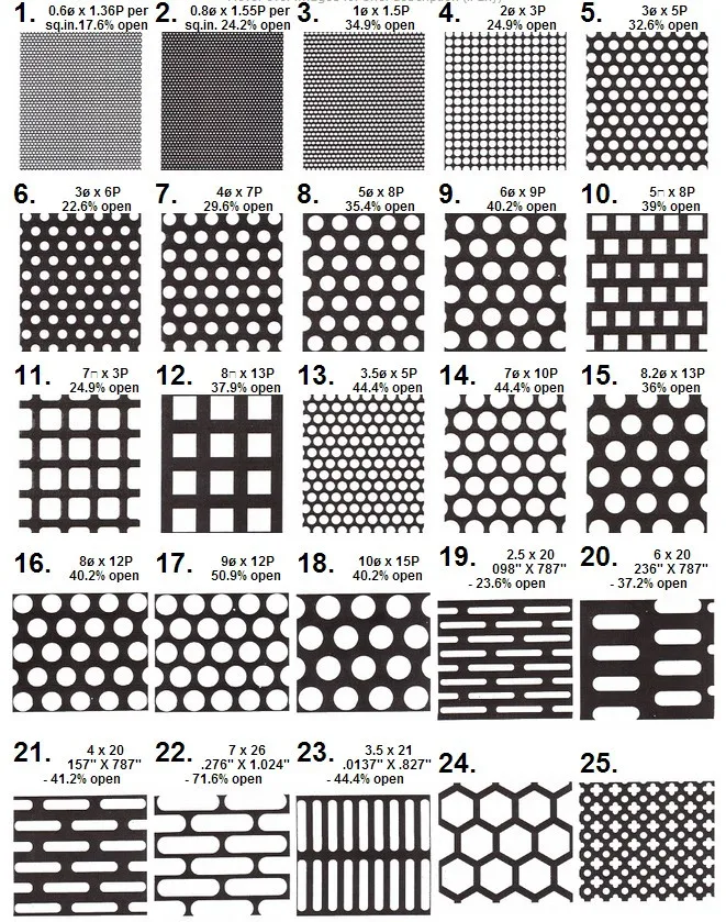 Decorative Perforated Stainless Steel Sheet Perforated Aluminum