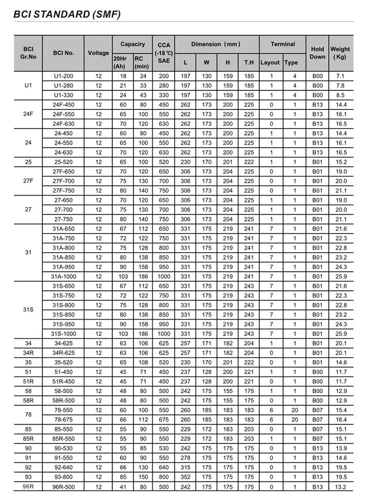 Camel brand lead acid batteries High quality DIN MF 12V 100ah 120ah ...