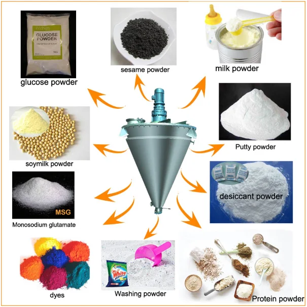 cone formula weight Jacket To With Powder Mix Dissolver And  Dry Powder The Powder Buy