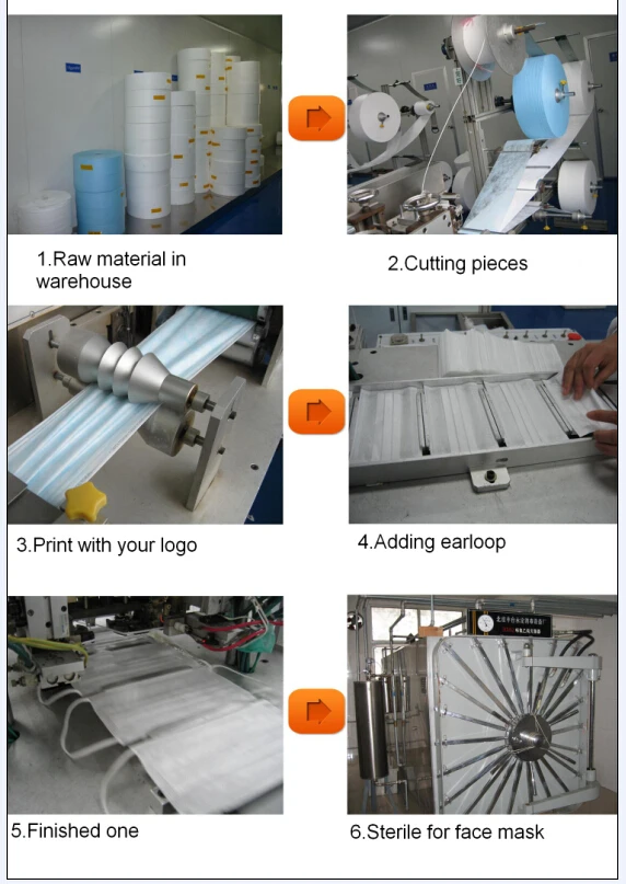 Face Dust Mask Earloop Medical Surgical Mask Hot Sale 3 Ply Disposable For Daily Ce Adult100% Cotton(ae) Gb/t 32610