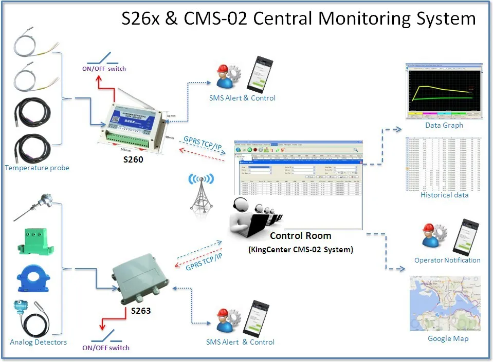 Edan cms mfm. "condition monitoring standards" idcon. Cms monitor. Центральная мониторная станция drager infinity central station wide. Cms monitor.