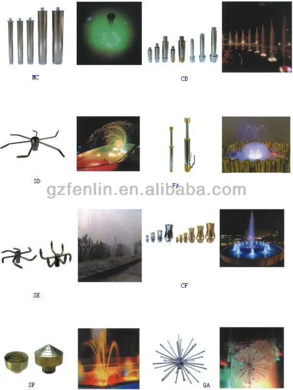 Park sightseeing stainless steel rotating beautiful design spray nozzle