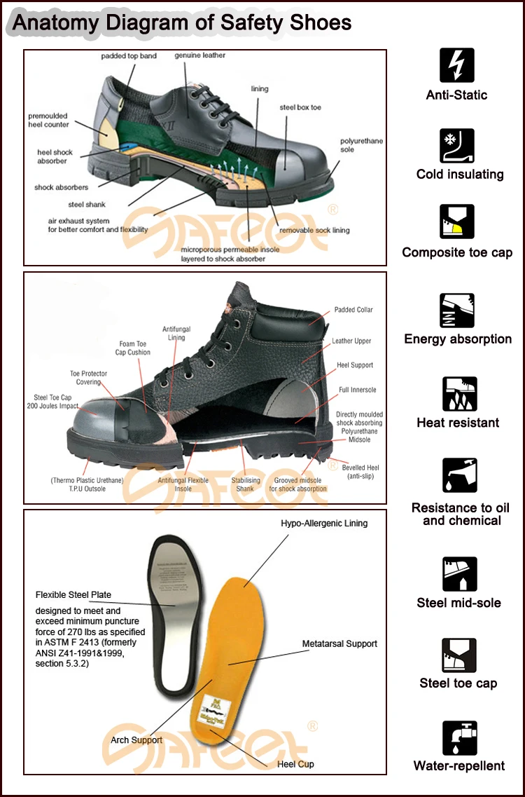 water resistant safety shoes