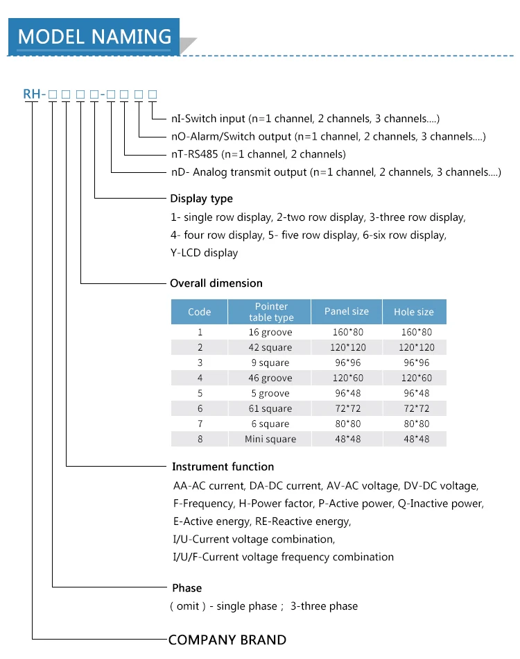 Chinese Manufacturer Three Phase Ac Panel Voltmeter,Led Digital Voltage