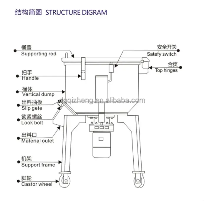 Industrial mixer.jpg