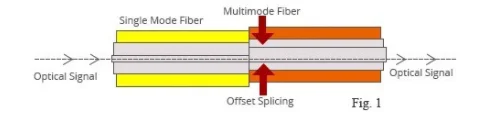 10G OM3 LC SC Fiber Optic Patch Cable 2.0mm For FTTH FTTB