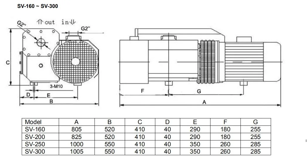 Vacuum Pump Cnc Evp Sv040 1.5kw Sv040 Single Stage Rotary Vane Vacuum