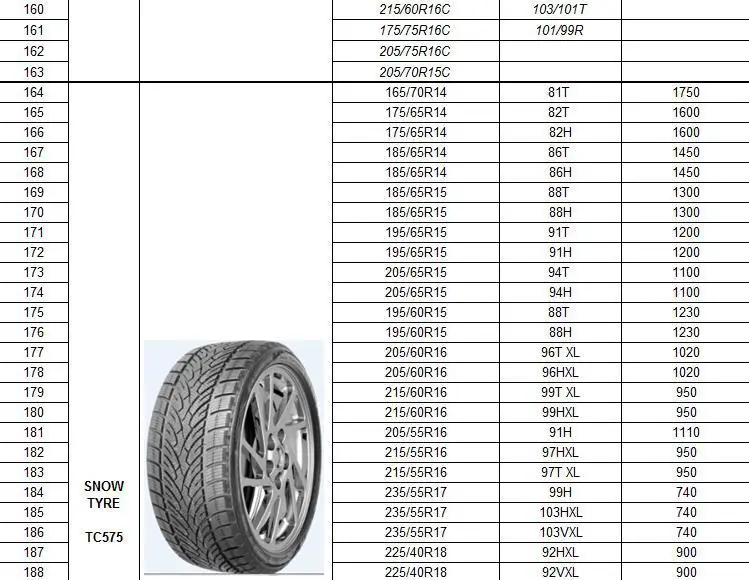 Intertrac Brand Tyres 215 45 17 225 50 18 Tyres 10 Years Wholesale ...