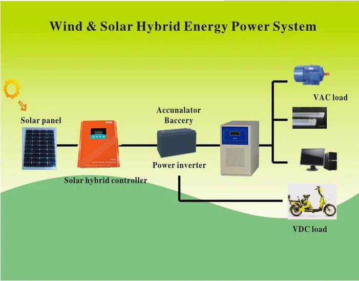 48V 5KW 6KW 7KW 8KW 10KW 12KW Off Grid Wind Turbine and Solar PV Hybrid