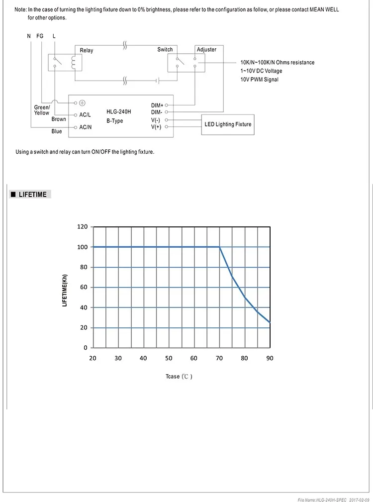 Dim function. HLG-240h-24c. HLG-240h-24c инструкция.