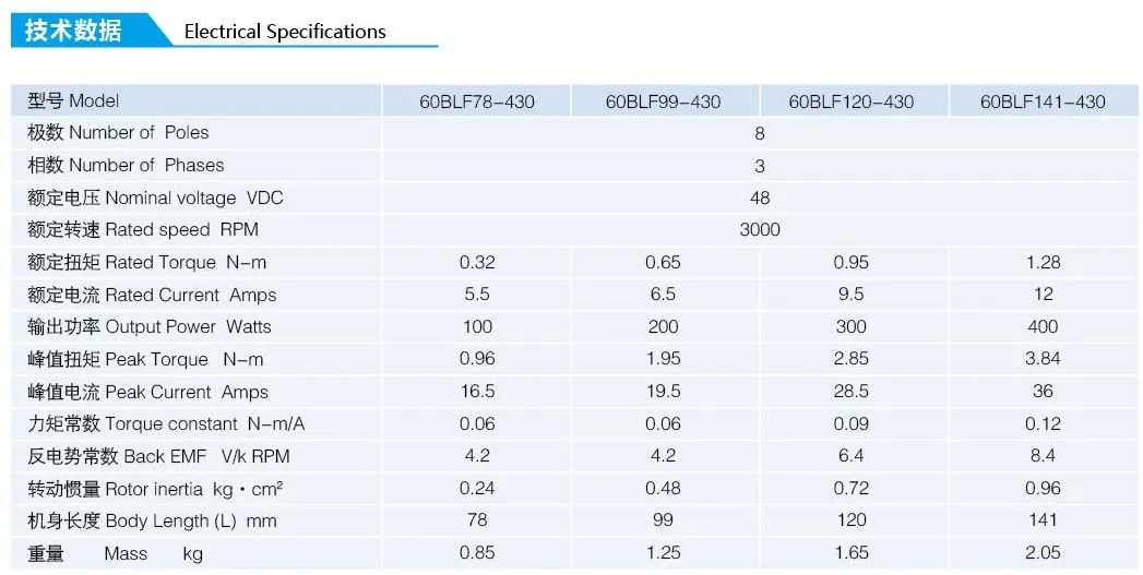 48v bldc data table.JPG