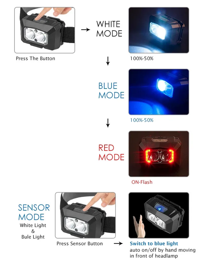 led headlamp  (3)