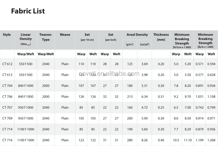 Bulletproof Kevlar Laminated Fabric Buy Kevlar Laminated,Kevlar