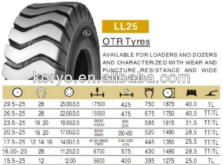 Tl вес. Вес шины 17.5r25. Покрышка 17,5 25. 29.5R25 шины высота. 17.5R25 давление в шинах.