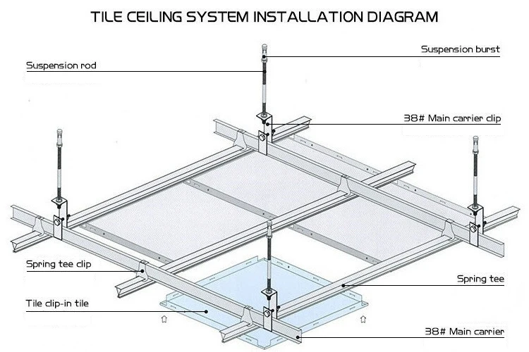 Indoor Insulated Corrugated Metal Ceiling Tiles 2x2 - Buy Aluminum Clip ...