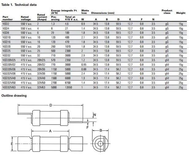British Standard Fuse 10a 550v Nsd10 Bs88 Bussmann Fuses Buy Bs88