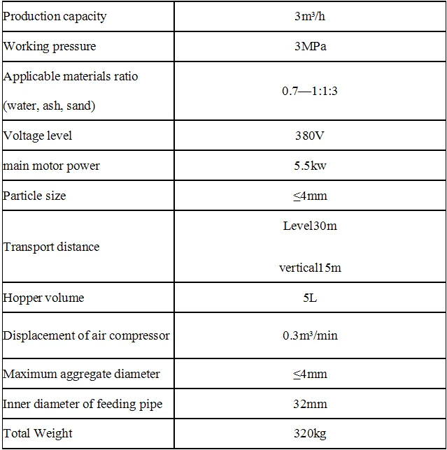 mortar spary parameter