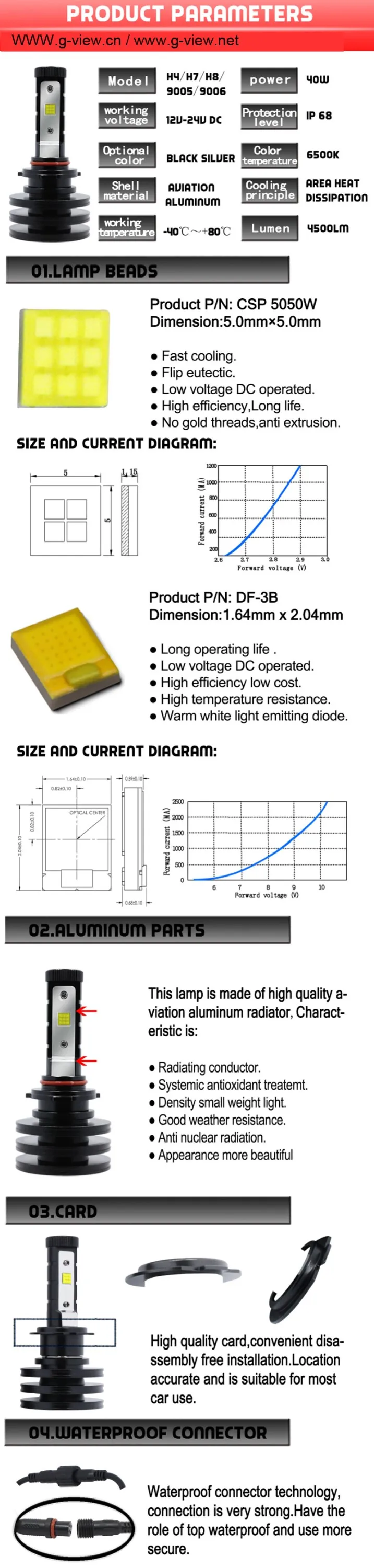 Hotsale superbright h8 h11 led headlights h4 h7 h8 h11 9005 9006 philip 4500lm led kit canbus auto led headlights