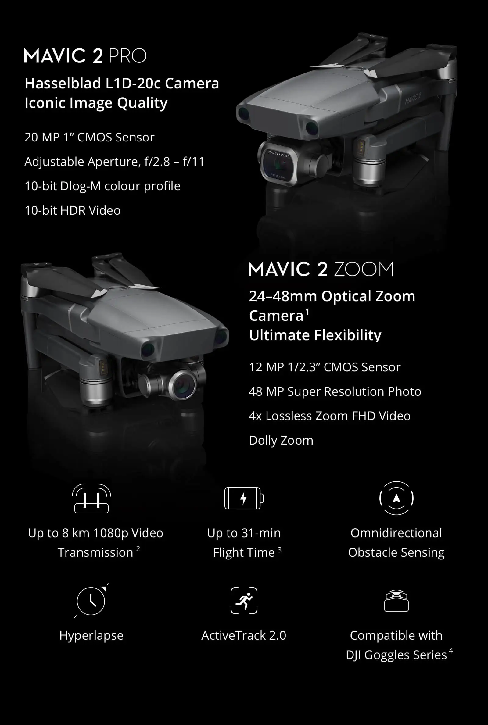 Dji Mavic 2 Zoom Drone With 2x Optical Zoom 4x Lossless Zoom Fhd Video