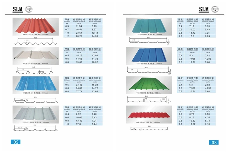 Metal Roof Sheet Sizes