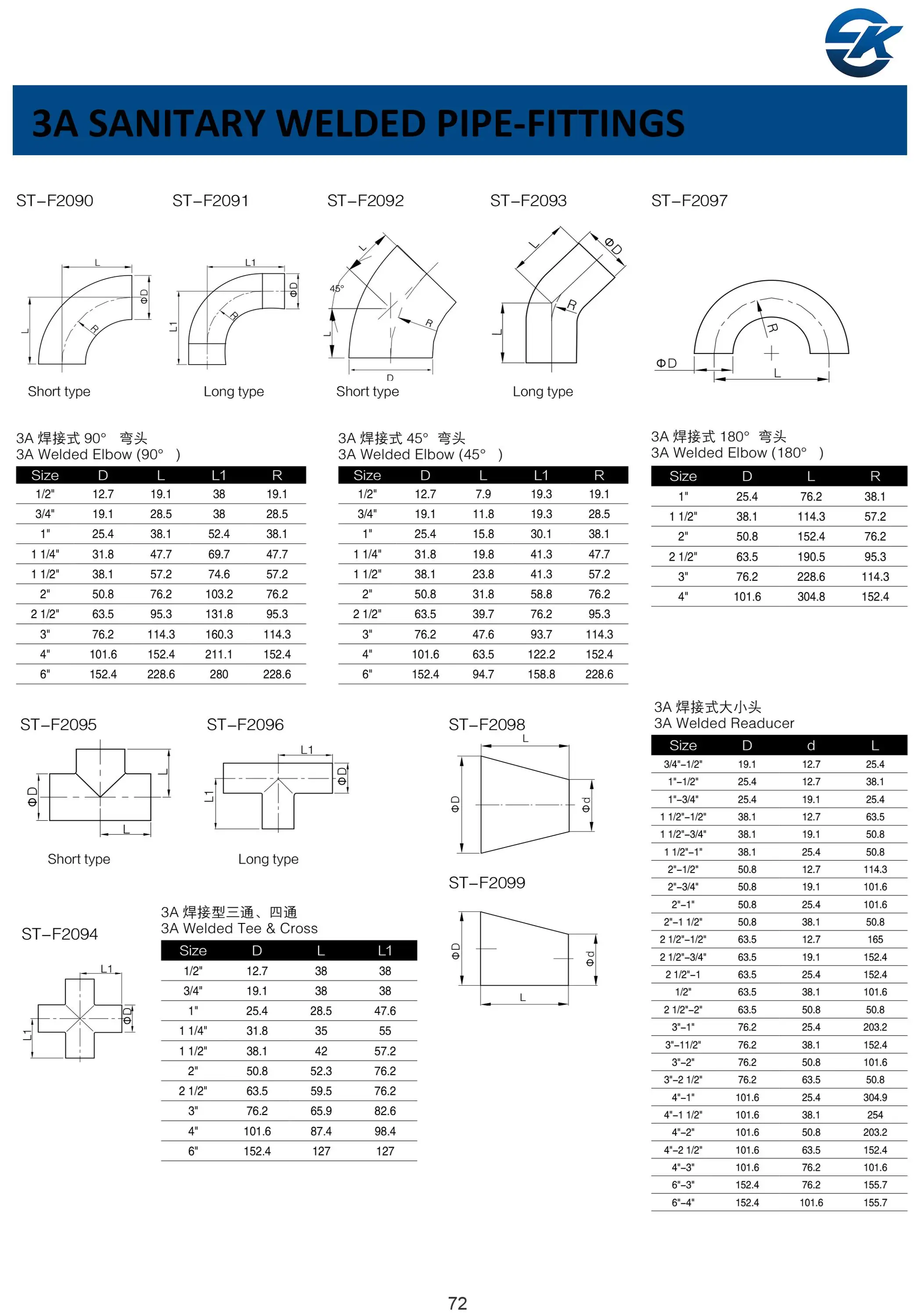 Food Grade Astm Ss304 And Ss316l Welded Tri Clamp Sanitary Stainless ...