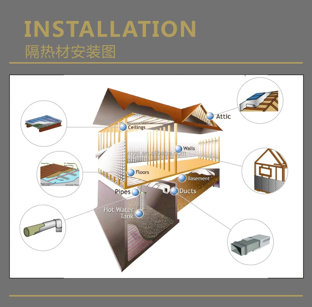 Fireproof Aluminum Foil Backed Insulation Laminated Sheet Foam