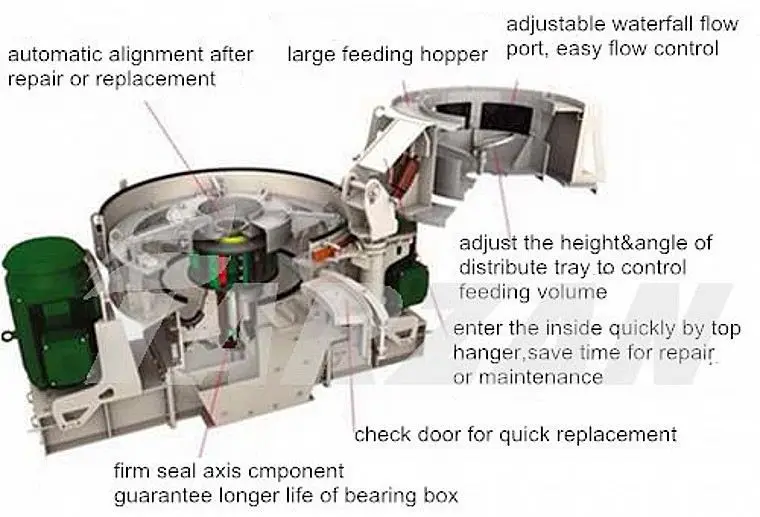 China lead brand sand making machine project for mining ores