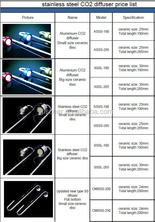 水族馆陶瓷co2扩散器 不锈钢co2扩散器 水族馆植物罐专用 制造商asss 265 Buy 水族馆不锈钢co2扩散器 水族馆不锈钢co2扩散 器 水族馆不锈钢co2扩散器
