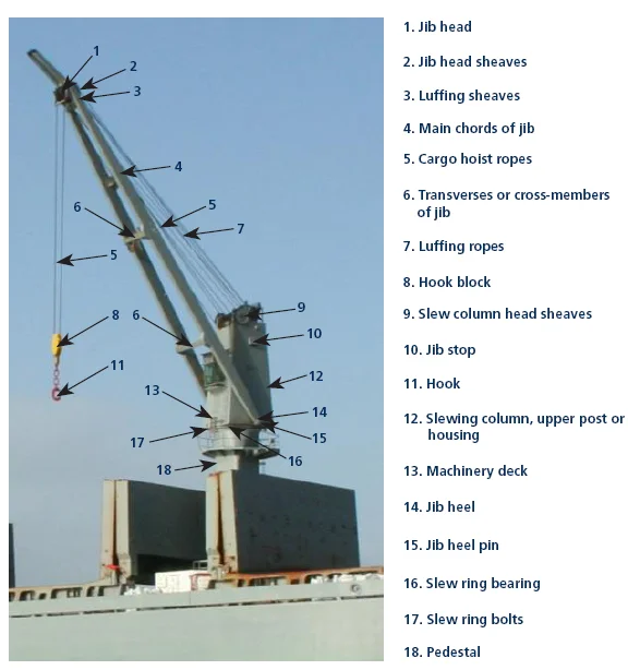 1t Deck Marine Pedestal Crane Ship Deck Cranes Offshore Pedestal Crane ...