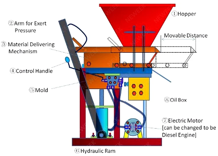 NEWEEK 2-25 model small manual clay brick making machine price in india