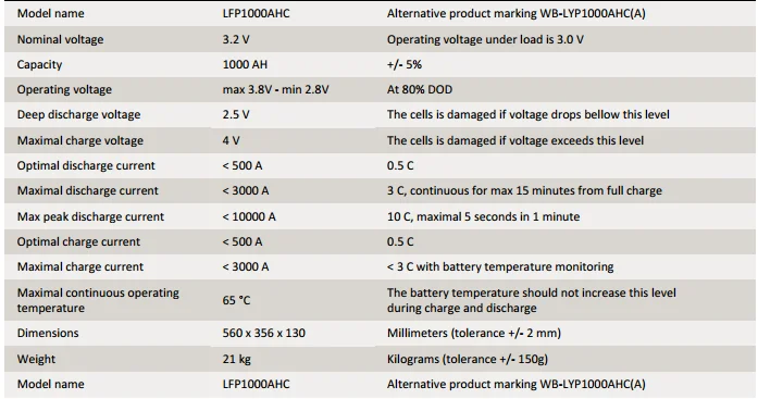 Winston LiFeYPO4 Battery 3.2V 1000AH Lithium Battery Thundersky LiFepo4 WB-LYP1000AHC 3.3V UN38.3 ESS Storage Battery