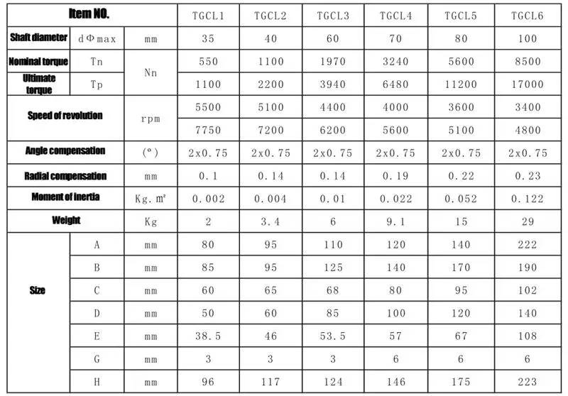Motor used universal joint bearing