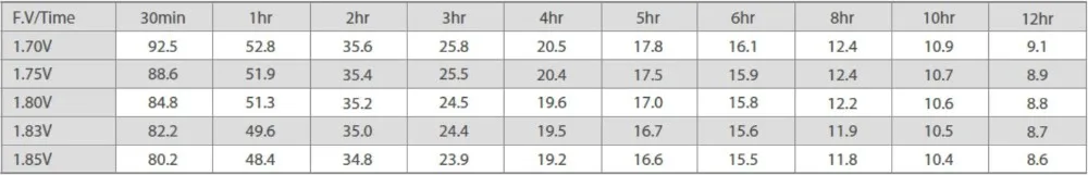 البطارية الطرفية الأمامية المختومة 10A الشحن الحالية 50Ah بطارية دورة عميقة M6 1