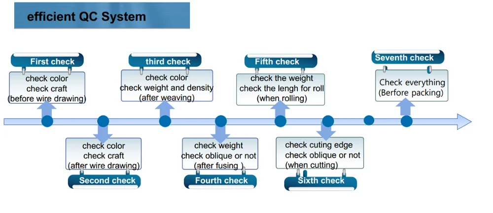 efficient QC system.png