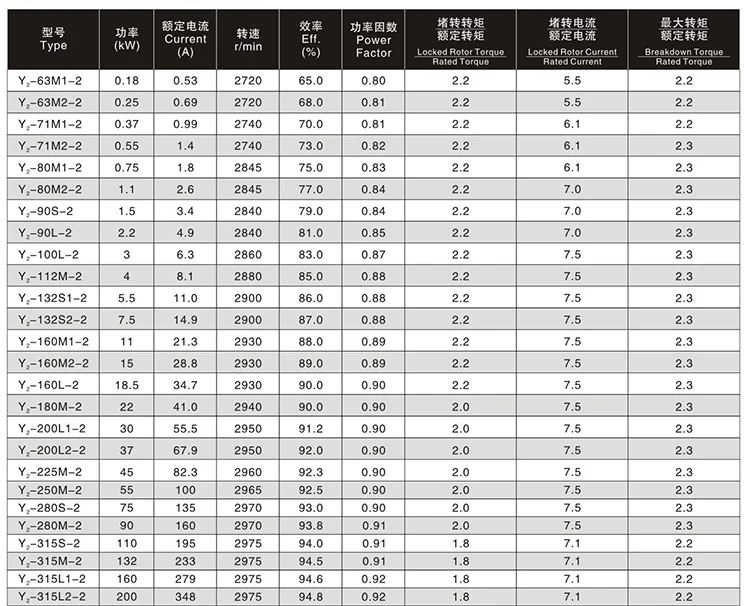 700 960 1440 Rpm 500w 600w 700w 750w 3000w 5kw 9kw 120kw 300kw 350kw ...