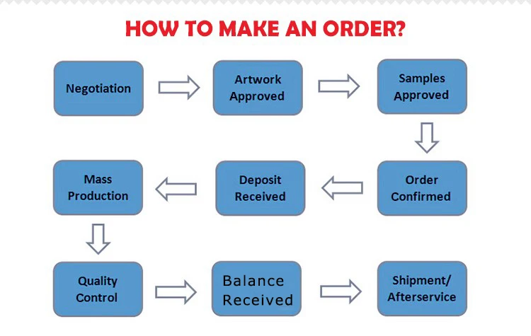 How to make an order _.jpg