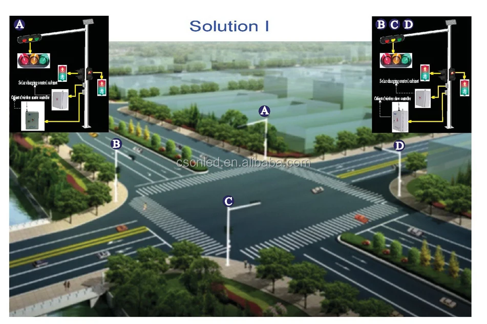 Wireless Remote Traffic Light Remote Control Controller Buy Traffic