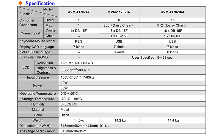 KVM-1170-Datesheet-1_03