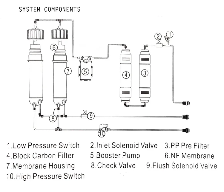 under sink reverse osmosis water purification systems