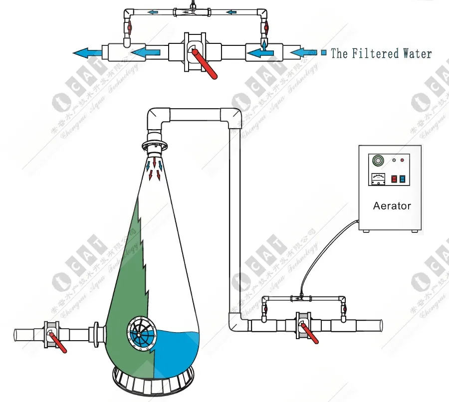 10m3/hr Aquaculture Oxygen Cone For Recirculating Aquaculture Systems