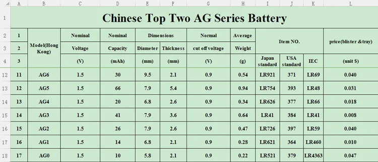 碱性锰纽扣电池0 Hg Pb Ag13 Lr44电池用于手表 计算器 Buy Lr44电池 Ag13电池 0 Mm Hg Pb Lr44纽扣电池product On Alibaba Com