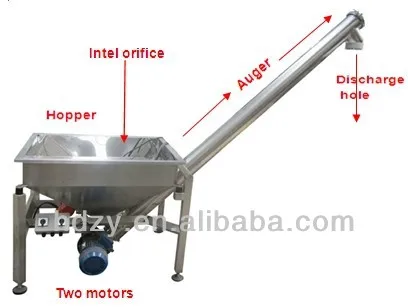 Incline Auger Conveyor With Hopper 