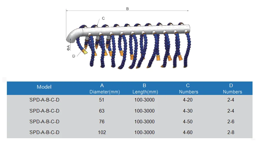 Flexible Nozzle Spider Arm Air Knife For Drying Machine