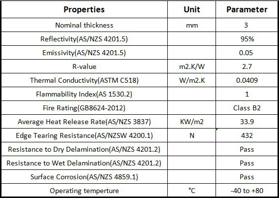 aluminium foil properties