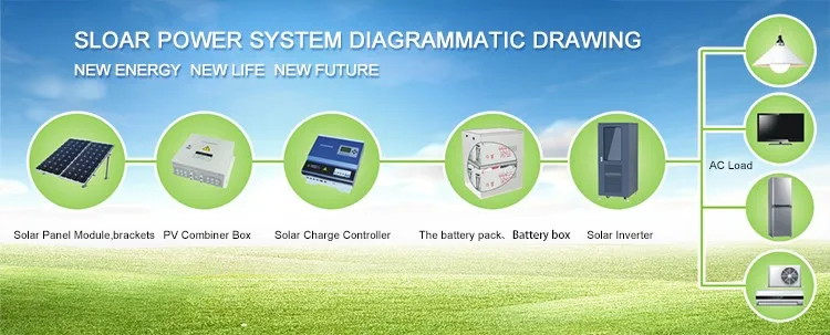 solar combiner junction box for solar power system