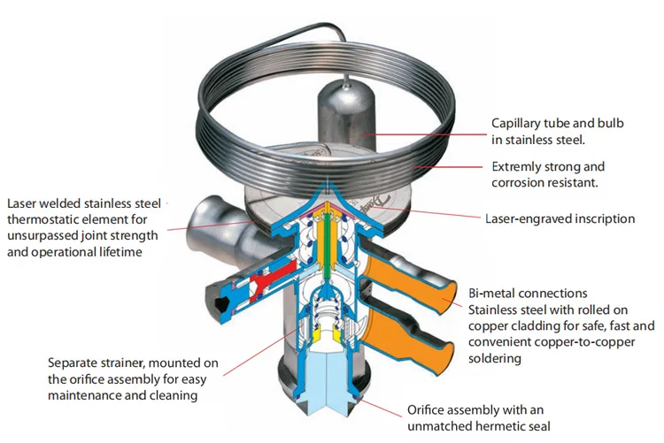 Danfoss Ammonia Expansion Valves With Best Price Buy Danfoss Valves