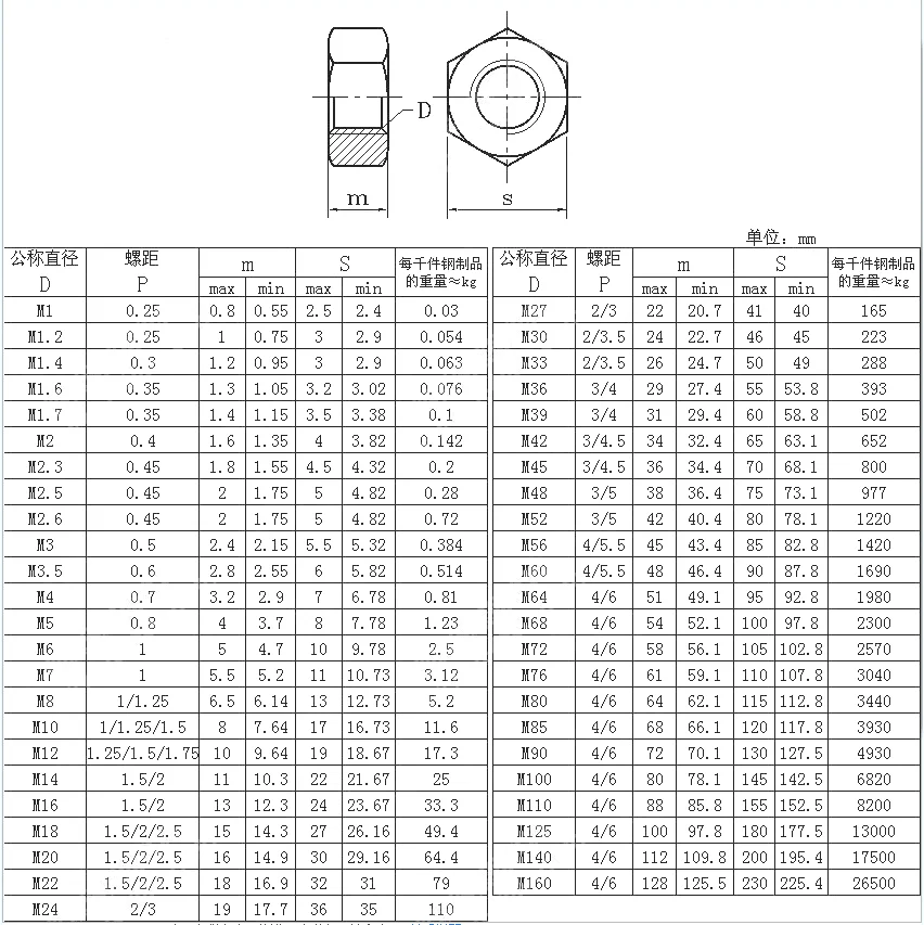 Stainless Steel 304 A2-70 Din 934 Hex Nut - Buy A2-70 Din 934 Hex Nut ...