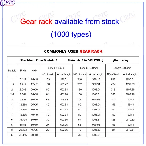 Small Rack And Pinion Sets Buy 2014 C20 Steel Small Rack And Pinion