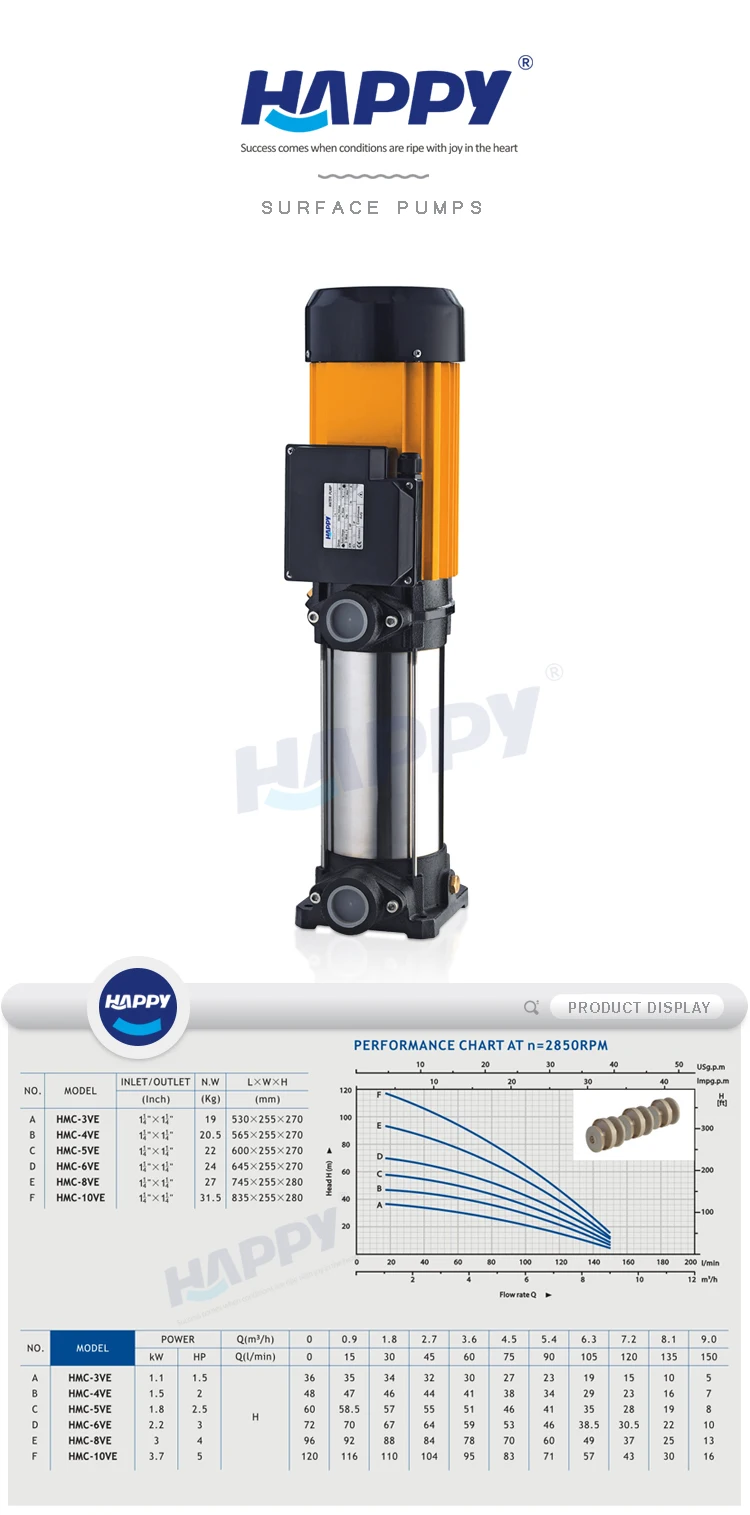 50m Head Electrical 5hp Irrigation Water Pump Buy 5hp Irrigation